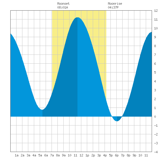 Wellfleet tide chart for Wednesday, December 27, 2023