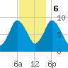Wellfleet tide chart for Wednesday, December 6, 2023