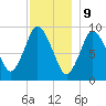 Wellfleet tide chart for Saturday, December 9, 2023