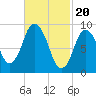 Wellfleet tide chart for Tuesday, February 20, 2024