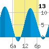 Wellfleet tide chart for Wednesday, March 13, 2024