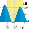Wellfleet tide chart for Friday, March 15, 2024