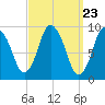 Wellfleet tide chart for Saturday, March 23, 2024