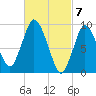 Wellfleet tide chart for Thursday, March 7, 2024