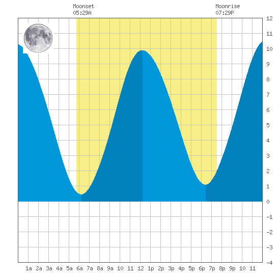Wellfleet tide chart for Tuesday, April 23, 2024