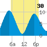 Wellfleet tide chart for Tuesday, April 30, 2024