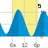 Wellfleet tide chart for Friday, April 5, 2024