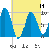 Wellfleet tide chart for Saturday, May 11, 2024