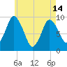 Wellfleet tide chart for Tuesday, May 14, 2024