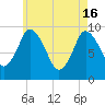 Wellfleet tide chart for Thursday, May 16, 2024
