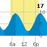 Wellfleet tide chart for Friday, May 17, 2024
