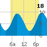 Wellfleet tide chart for Saturday, May 18, 2024