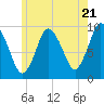 Wellfleet tide chart for Tuesday, May 21, 2024