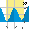 Wellfleet tide chart for Wednesday, May 22, 2024