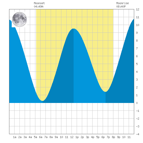 Wellfleet tide chart for Thursday, May 23, 2024