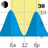 Wellfleet tide chart for Thursday, May 30, 2024