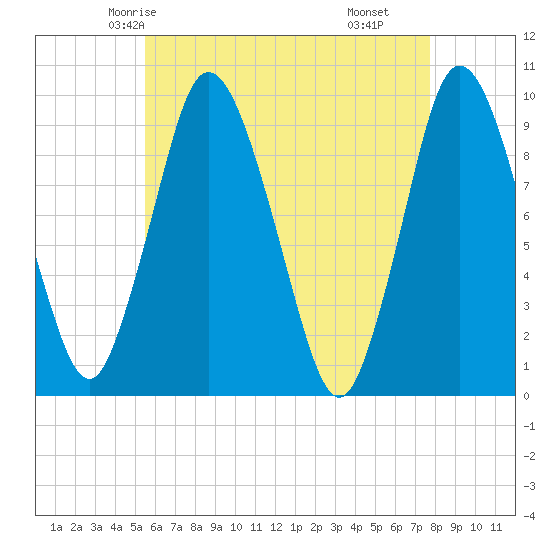 Wellfleet tide chart for Saturday, May 4, 2024