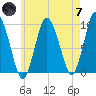 Wellfleet tide chart for Tuesday, May 7, 2024