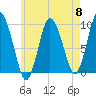Wellfleet tide chart for Wednesday, May 8, 2024