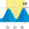 Wellfleet tide chart for Saturday, June 15, 2024