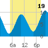 Wellfleet tide chart for Wednesday, June 19, 2024