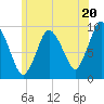 Wellfleet tide chart for Thursday, June 20, 2024