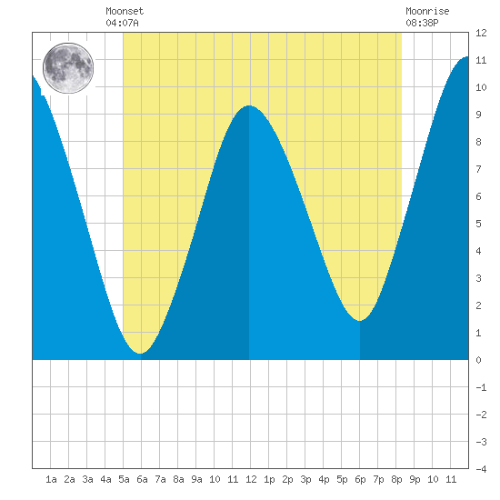 Wellfleet tide chart for Friday, June 21, 2024