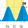 Wellfleet tide chart for Sunday, June 30, 2024