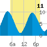 Wellfleet tide chart for Thursday, July 11, 2024