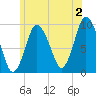Wellfleet tide chart for Tuesday, July 2, 2024