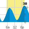 Wellfleet tide chart for Tuesday, July 30, 2024