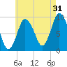 Wellfleet tide chart for Wednesday, July 31, 2024