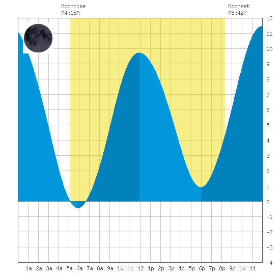 Wellfleet tide chart for Friday, July 5, 2024