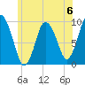 Wellfleet tide chart for Saturday, July 6, 2024