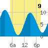 Wellfleet tide chart for Tuesday, July 9, 2024