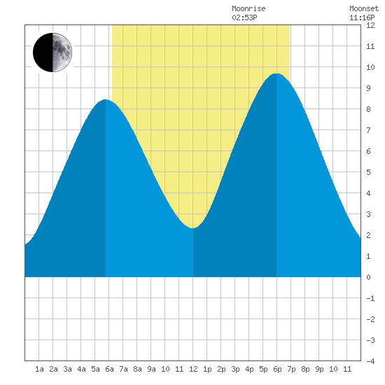 Wellfleet tide chart for Wednesday, September 11, 2024