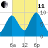 Wellfleet tide chart for Wednesday, September 11, 2024