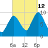 Wellfleet tide chart for Thursday, September 12, 2024