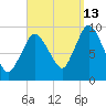 Wellfleet tide chart for Friday, September 13, 2024