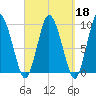 Wellfleet tide chart for Wednesday, September 18, 2024