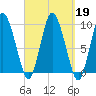 Wellfleet tide chart for Thursday, September 19, 2024