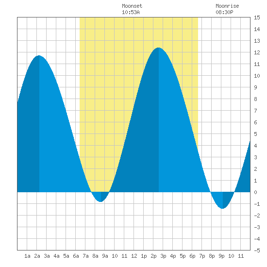 Wellfleet tide chart for Saturday, September 21, 2024