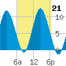 Wellfleet tide chart for Saturday, September 21, 2024
