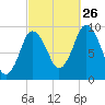 Wellfleet tide chart for Thursday, September 26, 2024