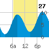 Wellfleet tide chart for Friday, September 27, 2024