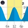 Wellfleet tide chart for Monday, September 2, 2024