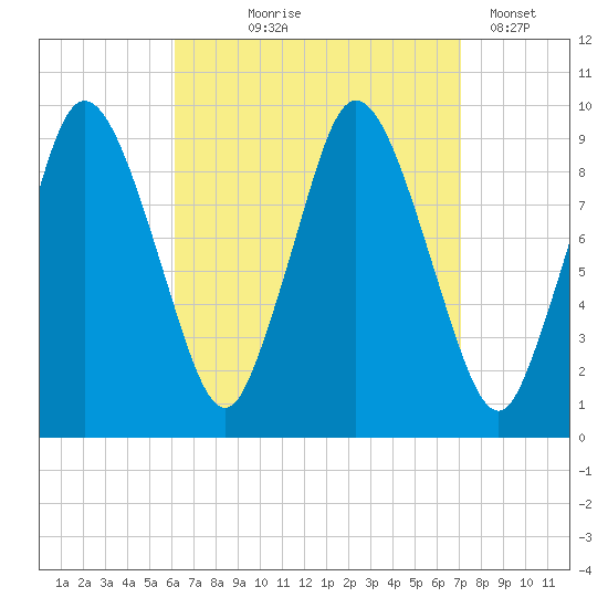 Wellfleet tide chart for Friday, September 6, 2024