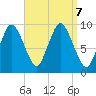 Wellfleet tide chart for Saturday, September 7, 2024