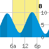 Wellfleet tide chart for Sunday, September 8, 2024