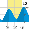 Wellfleet tide chart for Saturday, October 12, 2024